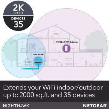 Wzmacniacz sygnału repeater WiFi router Netgear Nighthawk EX7300