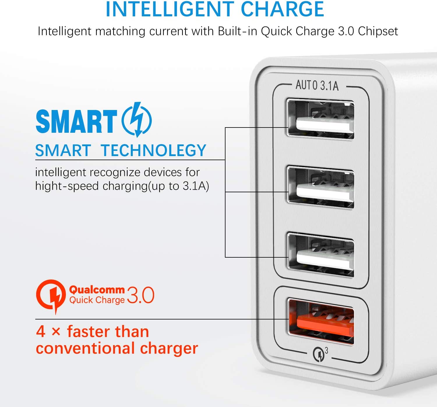 Ładowarka sieciowa Qualcomm Quick Charge 3.0