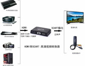 Konwerter HDMI+SC/HDMI SCART EURO NA HDMI ABCV – zdjęcie 5