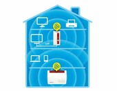 Wzmacniacz WiFi AC+N FRITZ!WLAN Repeater 1750E – zdjęcie 3