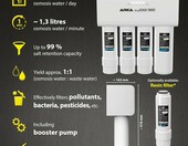 ARKA myAQUA 1900 – system odwróconej osmozy do wody, 1900 l/dobę – zdjęcie 3