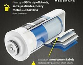 ARKA myAQUA 1900 – system odwróconej osmozy do wody, 1900 l/dobę – zdjęcie 4