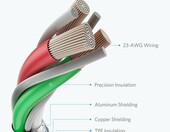 Nylonowy 1,8 m Anker Kabel USB-C (stan nowy) – zdjęcie 5