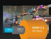 8K 60Hz Sniokco Kabel HDMI 2.1 48Gbps – stan: nowy – zdjęcie 3