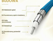Oehlbach NF – przewód koncentryczny cyfrowy, stan: nowy – zdjęcie 4