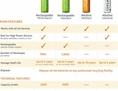 Amazon Basics akumulatorki AA 2000 mAh 12 szt. (stan nowy) – zdjęcie 5