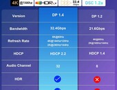 Etseinri 2m – przewód DisplayPort 1.4 (stan nowy) – zdjęcie 2