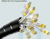 shinfly 6m – oplot na kable, stan: nowy – zdjęcie 3