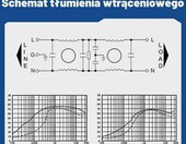 Filtr przeciwzakłóceni Uadme Filtr EMI 20A 250V (stan nowy) – zdjęcie 5