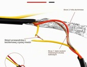Kabel przedłużający RCA OCCOUMR 10 m do kamery cofania i monitora – zdjęcie 2