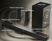 ULTIMEA Skywave F40 Boom zestaw kina domowego 5.1.2 Dolby Atmos – zdjęcie 3