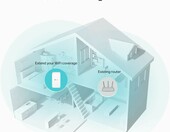 TP-Link RE330 – wzmacniacz WiFi AC1200 dwupasmowy – zdjęcie 4