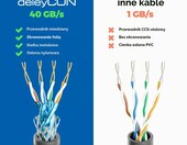 deleyCON Patchcord CAT8 10 m S/FTP, nylonowy, RJ45 – zdjęcie 2