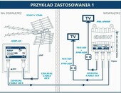 Edision YAGI V antena zewnętrzna UHF 15dB z filtrem 5G LTE – zdjęcie 5