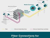 TP-Link MC220L Konwerter mediów Gigabit SFP RJ45 na światłowód – zdjęcie 2