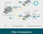 TP-Link MC220L Konwerter mediów Gigabit SFP RJ45 na światłowód – zdjęcie 3