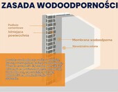 YumCraft Przezroczysty Uszczelniacz Wodoodporny 1 kg do Dachów i Ścian – zdjęcie 3