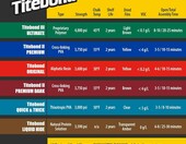 Titebond III Ultimate Klej do drewna wodoodporny 946 ml – zdjęcie 2