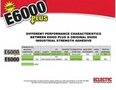 E6000 Plus klej uniwersalny przezroczysty wodoodporny 56,1 ml – zdjęcie 3