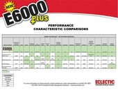 E6000 Plus klej uniwersalny przezroczysty wodoodporny 56,1 ml – zdjęcie 4