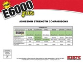 E6000 Plus klej uniwersalny przezroczysty wodoodporny 56,1 ml – zdjęcie 5