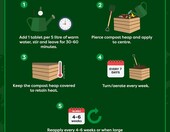 Envii Compost Accelerator - aktywator kompostu, 12 tabletek – zdjęcie 5