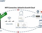 ECOWITT WH51 bezprzewodowy czujnik wilgotności gleby – zdjęcie 5