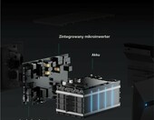 Anker SOLIX Solar Bank 2 E1600 Pro - magazyn energii do balkonowej elektrowni – zdjęcie 5