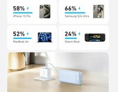Anker powerbank 20000 mAh 87 W z wbudowanym kablem USB-C, biały – zdjęcie 3