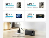 Anker powerbank 20000 mAh 87 W z wbudowanym kablem USB-C, czarny – zdjęcie 3