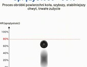 Kółka do deskorolki 58x32 mm PU 82A - zestaw 4 sztuk z łożyskami – zdjęcie 5
