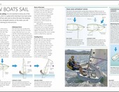 The Complete Sailing Manual – kompletny angielski poradnik żeglarski, wyd. 5 – zdjęcie 4