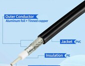 Superbat Kabel RG8X PL259 15 m – przewód antenowy do radia CB, 50 Ω – zdjęcie 5