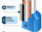Lytool Końcówki kablowe podwójne 750 szt. 0,5-10 mm² – tulejki zaciskowe – zdjęcie 3