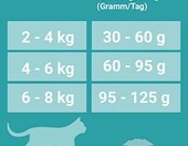 Purina ONE Adult – sucha karma dla kotów z łososiem, 9,75 kg – zdjęcie 4