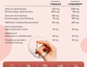 WeightWorld Glukozamina Chondroityna MSM – 180 kaps. na stawy i kości – zdjęcie 3