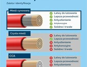 MMOBIEL przewód akumulatorowy 4 AWG 21,2mm2 czerwony/czarny 2x5m – zdjęcie 4
