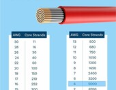 MMOBIEL przewód akumulatorowy 4 AWG 21,2mm2 czerwony/czarny 2x5m – zdjęcie 5