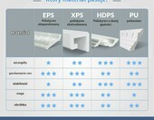 Listwy przysufitowe LED HEXIMO XPS 10,2 m, profil pod oswietlenie posrednie – zdjęcie 4
