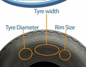 Wanda P509 18x8.50-8 - opona do wózka golfowego, buggy i przyczepy ATV, bezdętkowa – zdjęcie 5