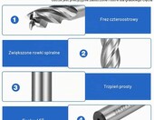 HSEAMALL zestaw 10 frezów trzpieniowych HSS 2-12 mm do metalu CNC – zdjęcie 4
