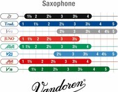 Vandoren SR404 ZZ - stroiki do saksofonu sopranowego, twardość 4, 10 szt. – zdjęcie 5