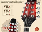 Vangoa A-Style - mandolina elektroakustyczna 8-strunowa, Red Sunburst – zdjęcie 3