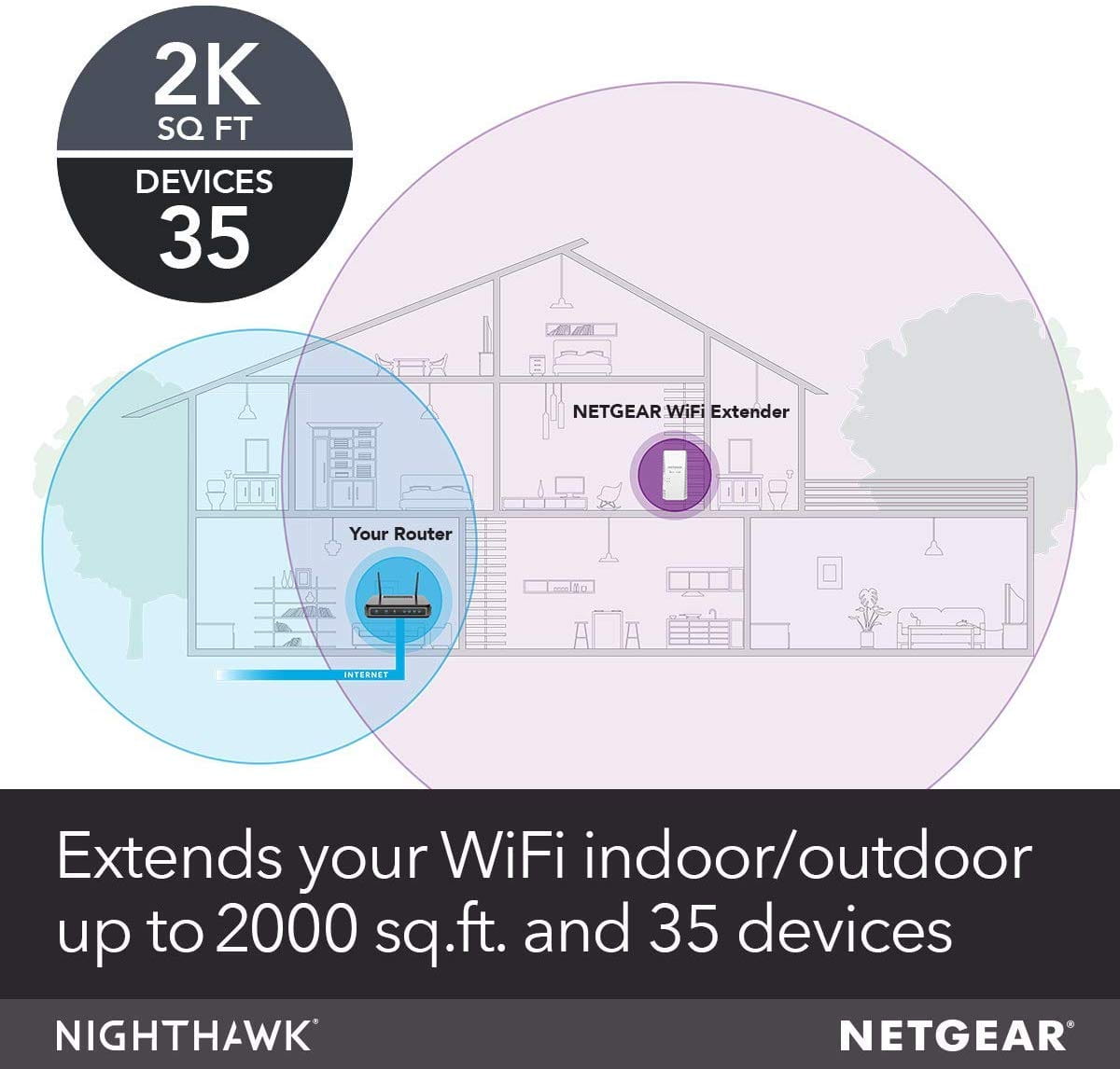 Wzmacniacz sygnału repeater WiFi router Netgear Nighthawk EX7300