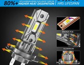 D-Lumina żarówki samochodowe LED H7 Canbus, 6500K, komplet 2 szt. – zdjęcie 3