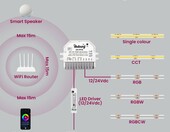 illuburg Sterownik LED WiFi D5-PFW 12/24V - ściemniacz RGB CCT, Alexa – zdjęcie 3