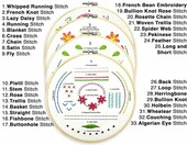 Azenera AZA100 – zestaw do haftu dla początkujących z obręczą bambusową – zdjęcie 4