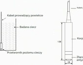 Fafeicy przetwornik poziomu cieczy 4-20 mA, zakres 0-3 m, kabel 5 m, IP68 – zdjęcie 3