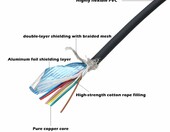 HangTon kabel M12 A-coded 8-pin żeński, ekranowany, 3 m, wolne końce – zdjęcie 4