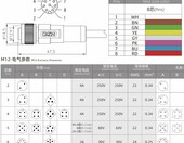 HangTon kabel M12 A-coded 8-pin żeński, ekranowany, 3 m, wolne końce – zdjęcie 5
